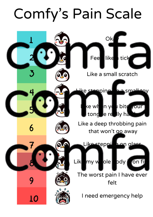 Comfy's Pain Scale